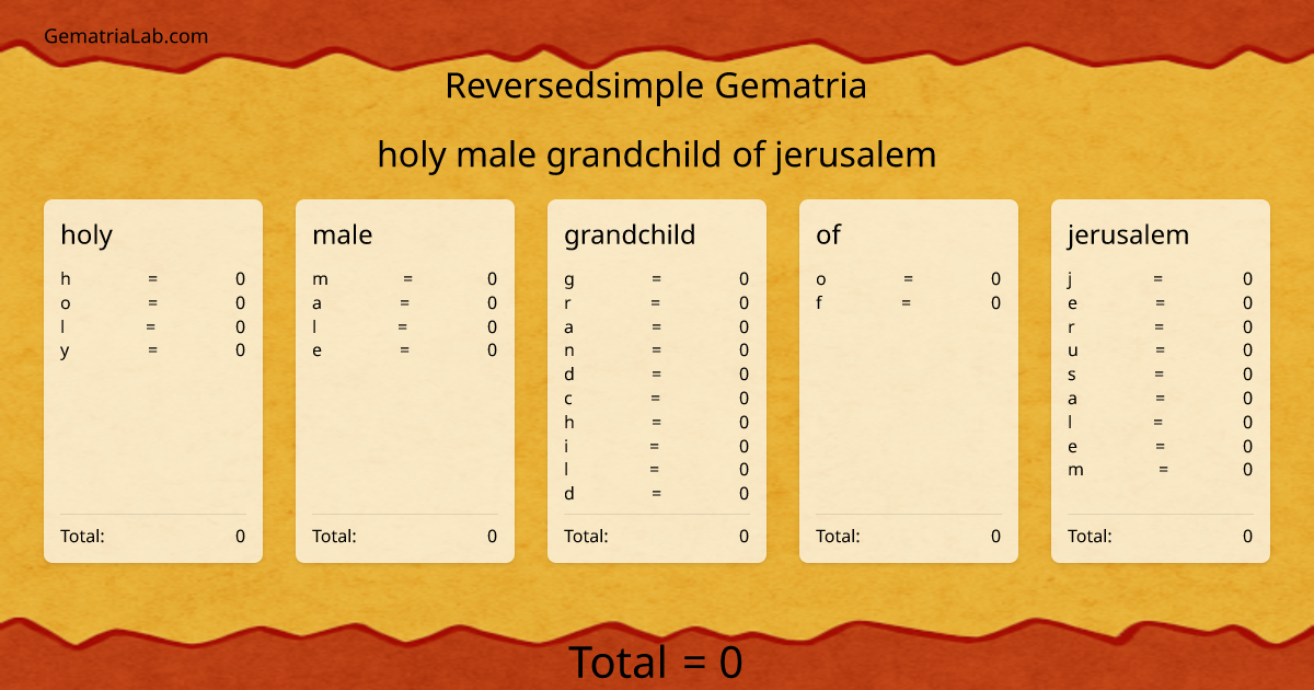 holy male grandchild of jerusalem in reversedsimple Gematria